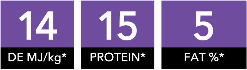 FEEDRITE PERFORMANCE HORSE FEED 20KG