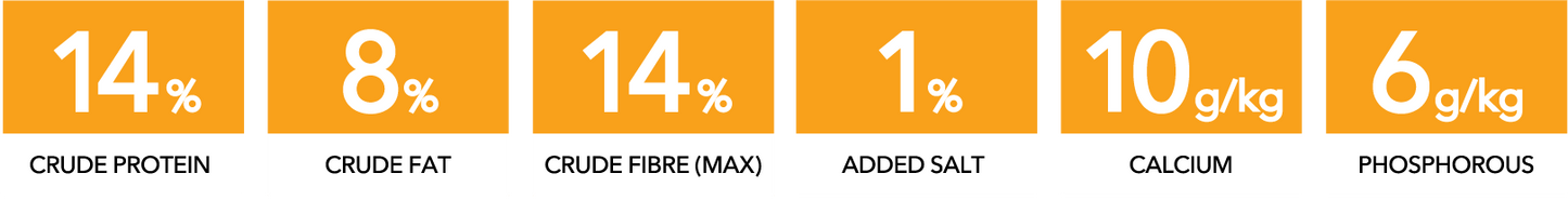 FEEDRITE PRETRAINER FEED 20KG