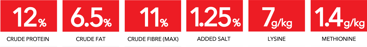 FEEDRITE TRACKLINE FEED 20KG