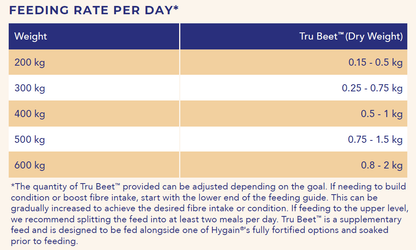 HYGAIN TRU BEET - FIBRE MASH 20KG