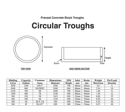 CONCRETE TROUGH ROUND
