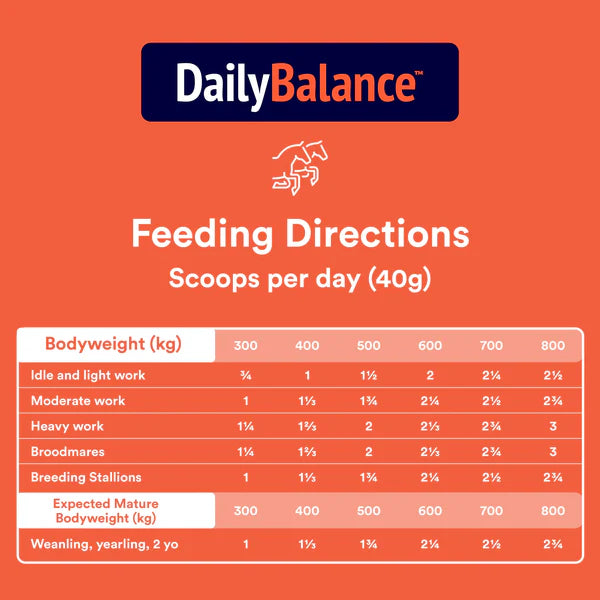 POSEIDON DAILY BALANCE 4KG BAG