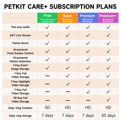 PETKIT YUMSHARE SOLO SMART FEEDER WITH CAMERA