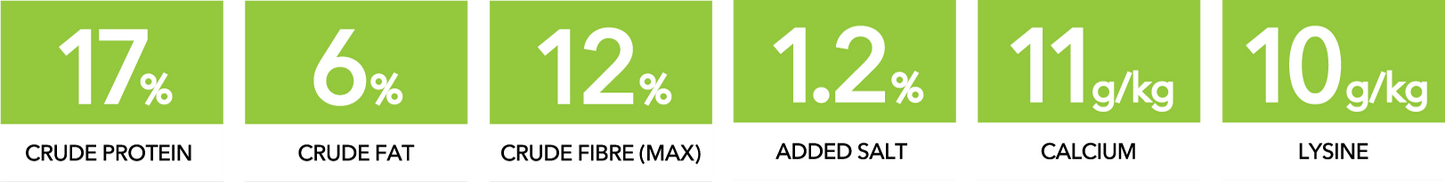 FEEDRITE HORSE BREEDRITE FEED 20KG