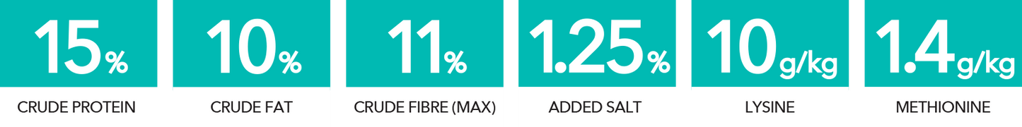 FEEDRITE MAINTAIN HORSE FEED 20KG
