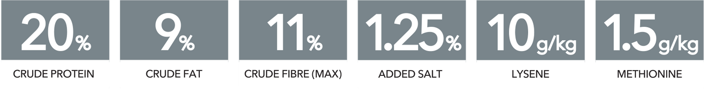 FEEDRITE PREP-SHOW HORSE FEED 20KG